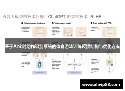 基于AI实时动作识别系统的体育游泳训练反馈结构与优化方案