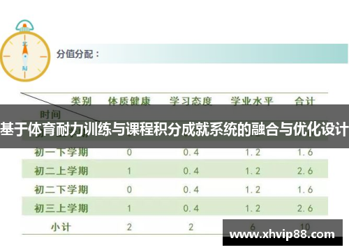 基于体育耐力训练与课程积分成就系统的融合与优化设计