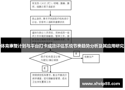 体育康复计划与平台打卡成效评估系统节奏趋势分析及其应用研究