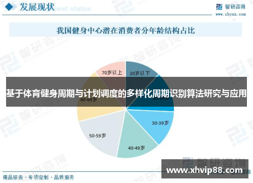 基于体育健身周期与计划调度的多样化周期识别算法研究与应用