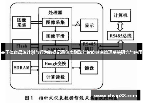 基于体育晨练计划与行为数据记录仪表联动的智能健康管理系统研究与应用